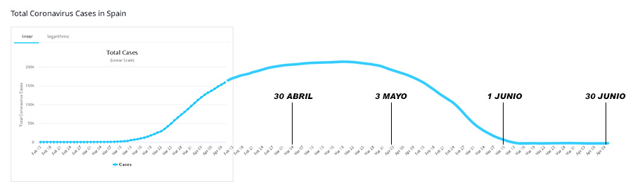 La imagen tiene un atributo ALT vacío; su nombre de archivo es covid-19-spain-future.jpg